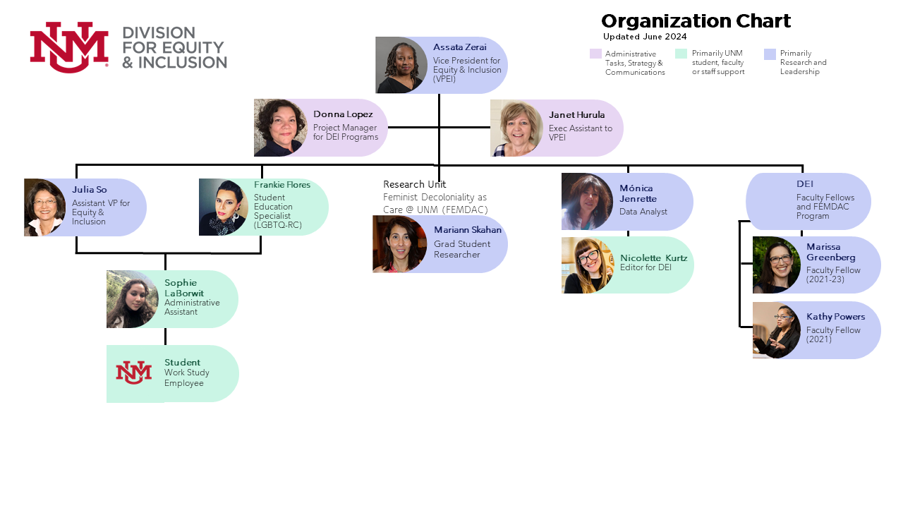 Organizational Chart - Fall 2024