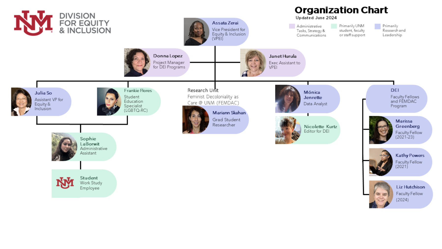 Organizational Chart - September 2024