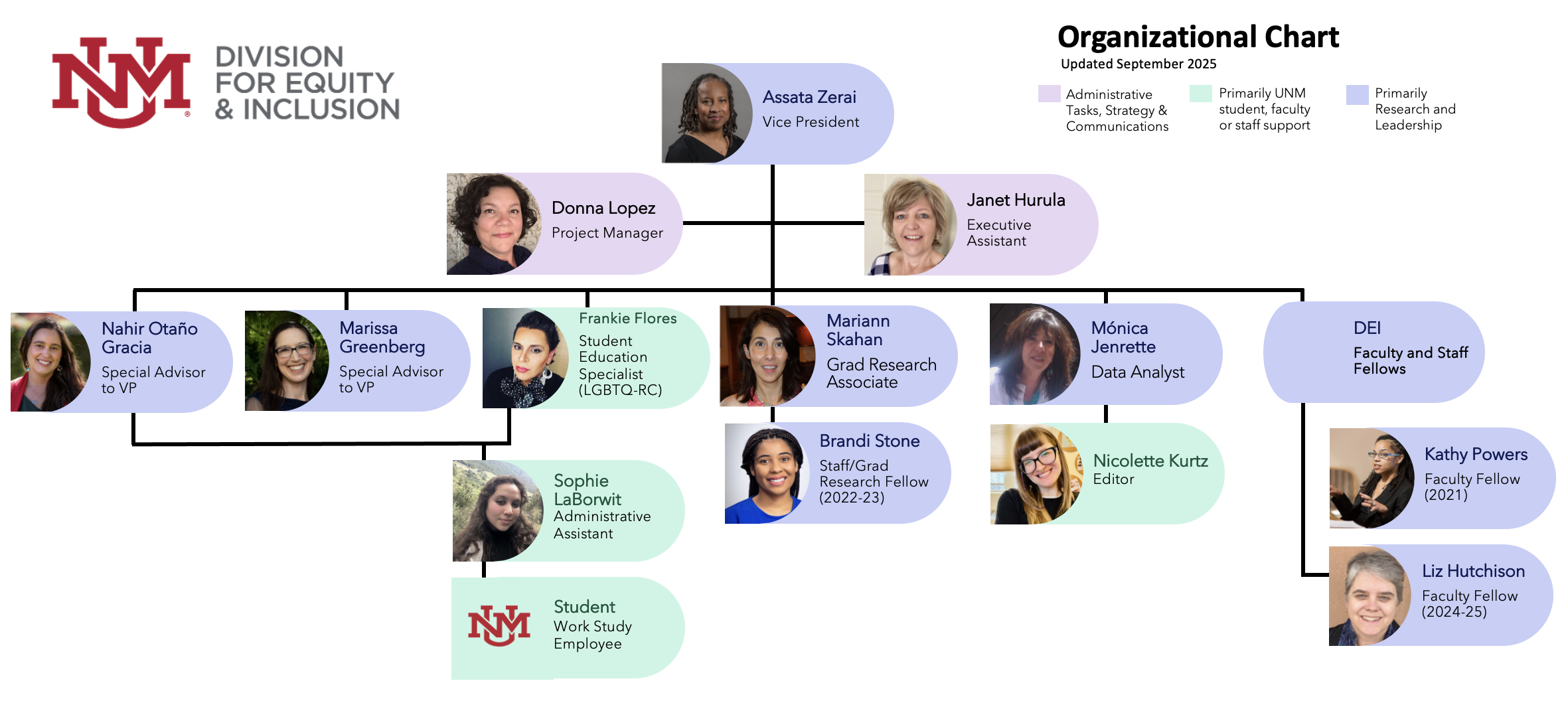 Org Chart Sept 2025